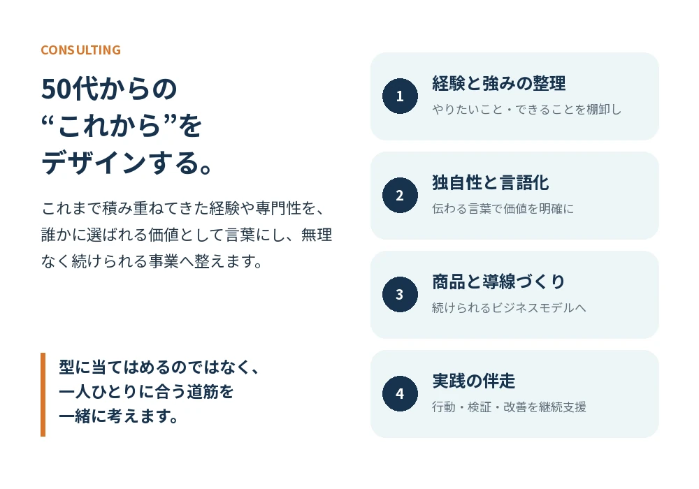ミドルシニア向け起業・キャリアコンサルティング