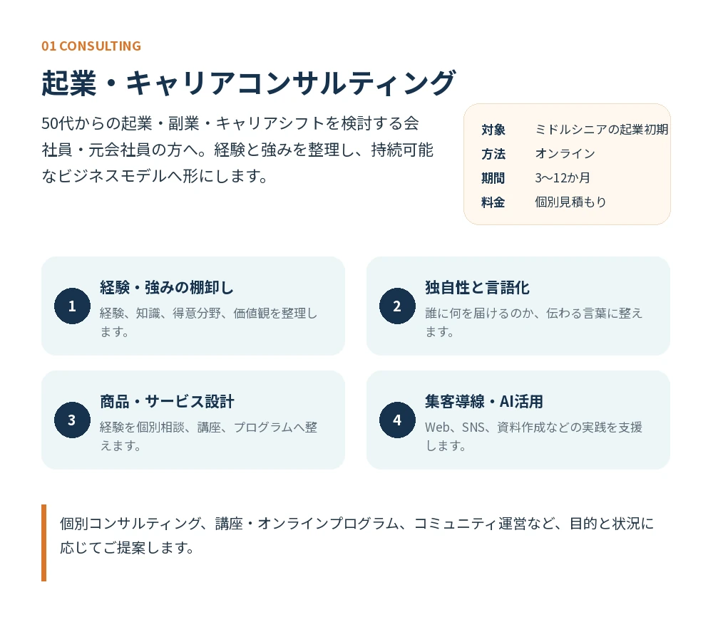 起業・キャリアコンサルティングの支援内容